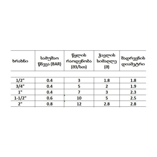 შადრევანი - Image 2