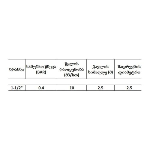 შადრევანი - Image 3