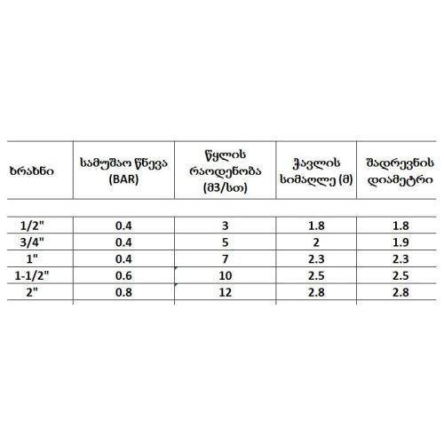 შადრევანი - Image 3