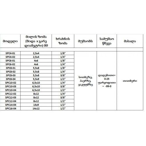 ფიტინგი SPC - Image 3