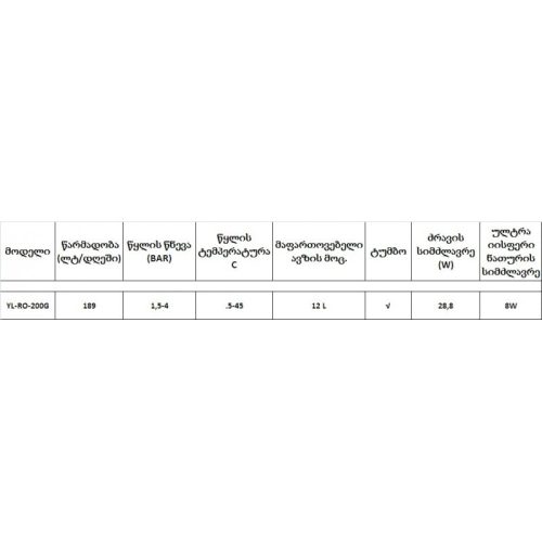 YL-RO50G-7 - Image 3